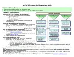 Free Nycap Ess Form